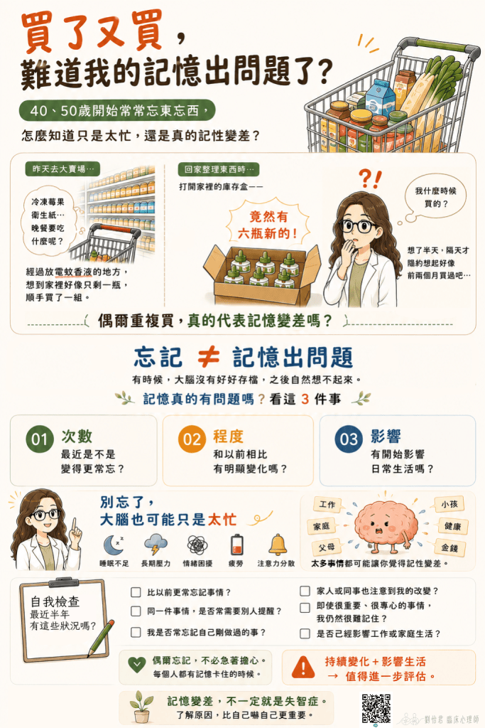 買了又買的記憶衛教單張，說明重複購買可能與注意力及記憶存檔有關，並提供次數、程度與生活影響三項觀察方向。