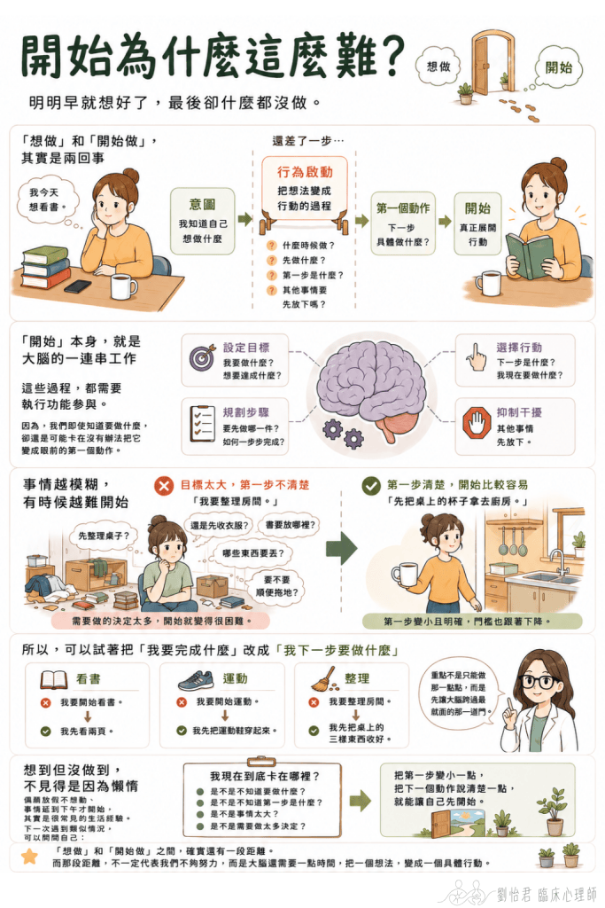 開始困難圖解，說明從想做、行動啟動到真正開始之間的歷程，以及可以如何縮短第一步。