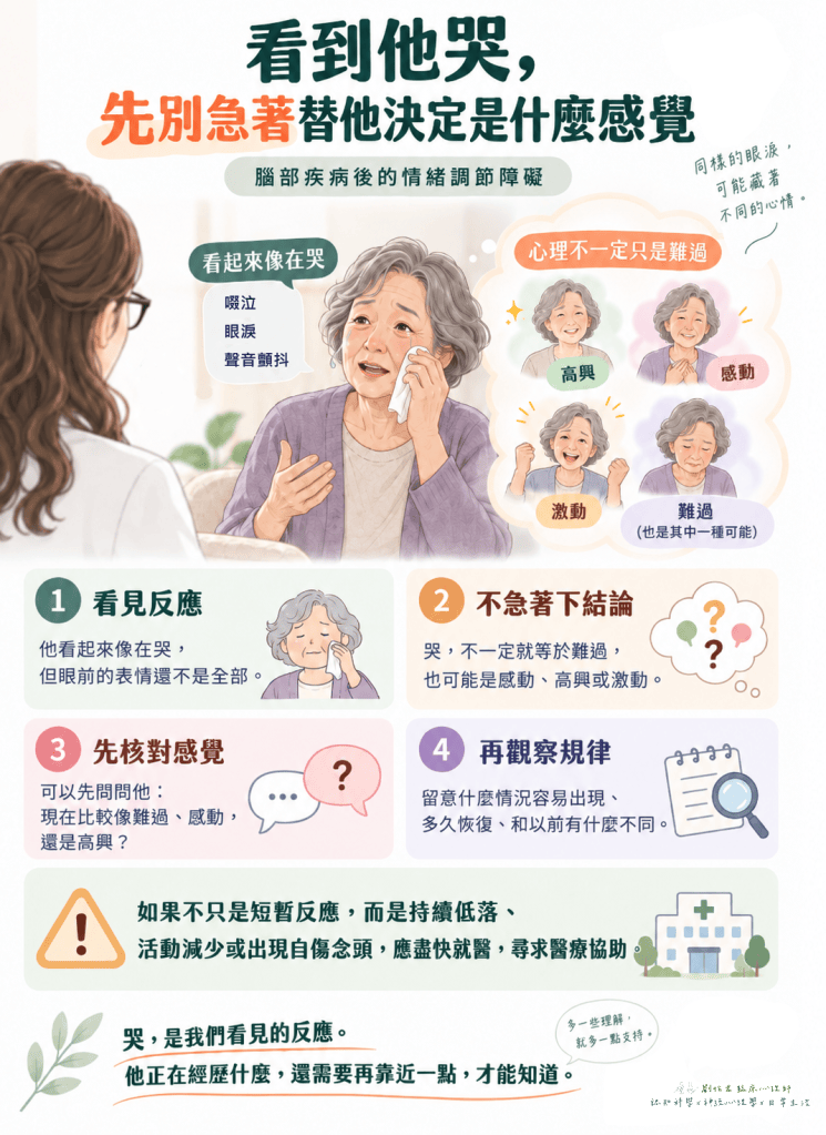 腦部疾病後情緒調節障礙衛教單張，說明哭泣可能伴隨難過、高興、感動或激動，建議先核對本人感受，再觀察反應出現的情境與規律。