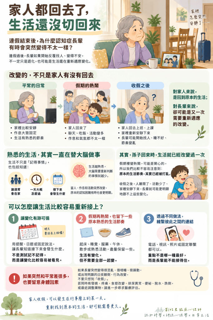 認知症長輩連假後生活適應衛教單張，說明家人離開、活動減少與作息改變可能造成反覆找人、不安或生活節奏混亂，並提供預告變化、保留熟悉作息與維持家人連結等方法。